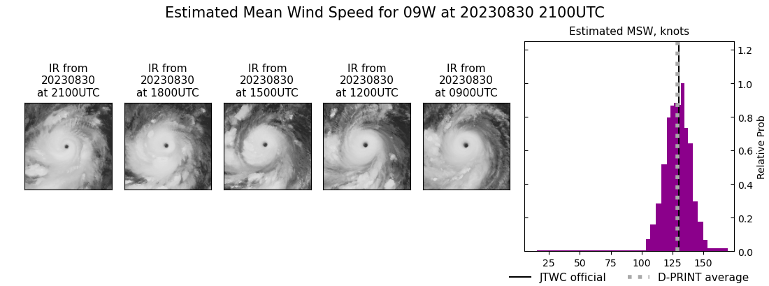 current 09W intensity image