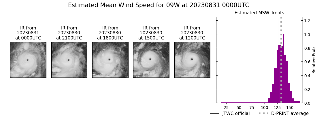 current 09W intensity image