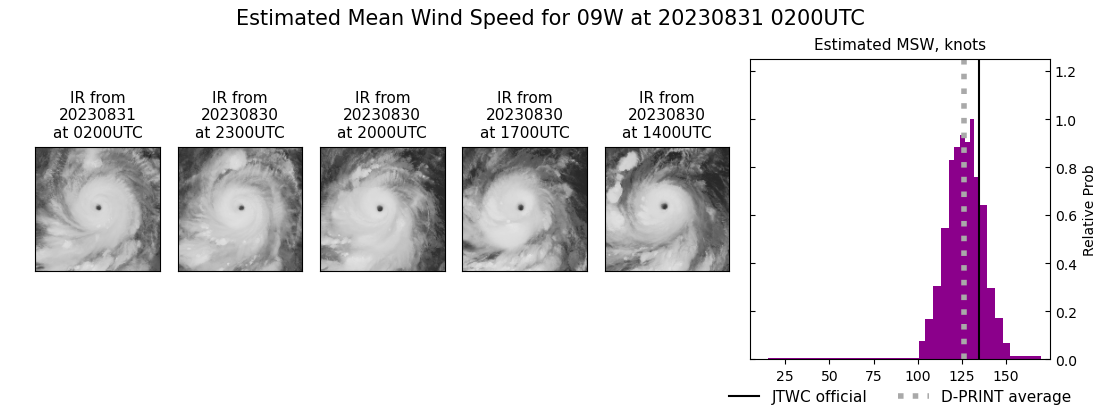 current 09W intensity image