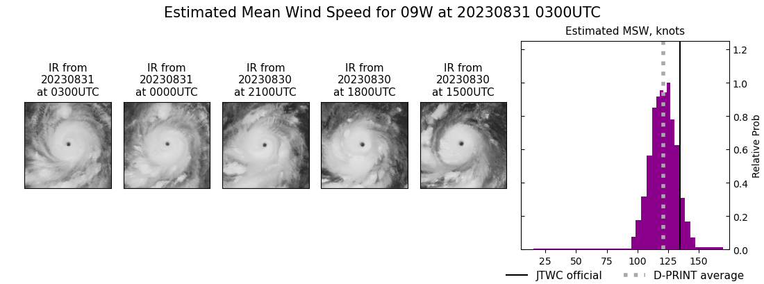 current 09W intensity image