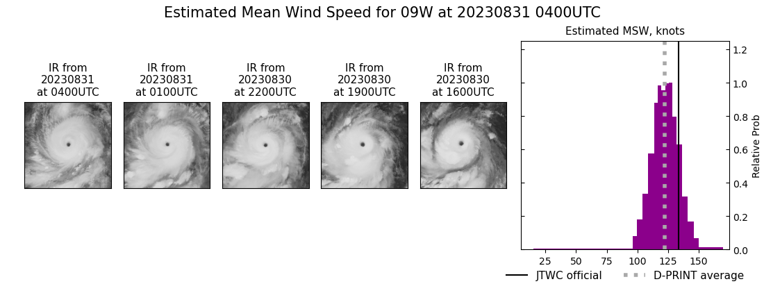 current 09W intensity image