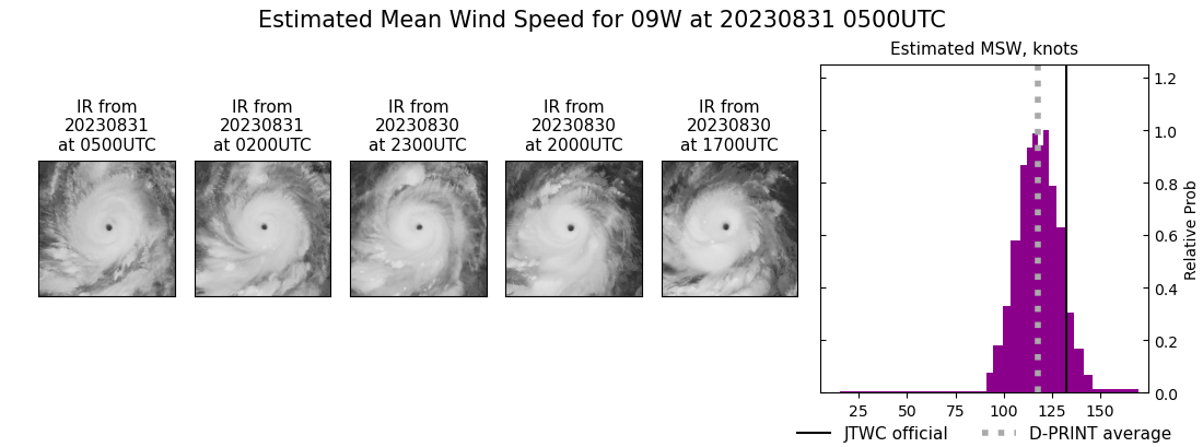 current 09W intensity image