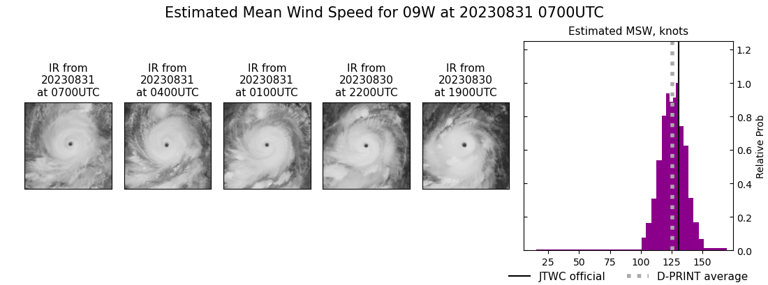 current 09W intensity image