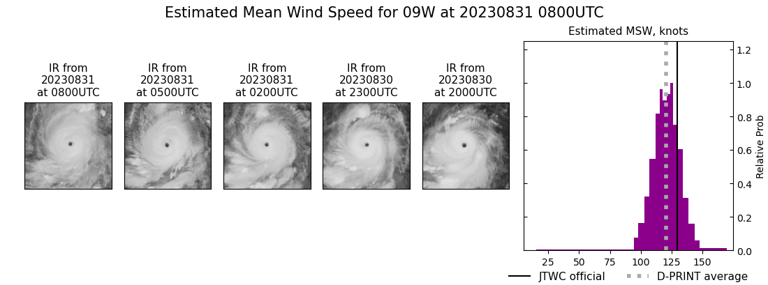 current 09W intensity image