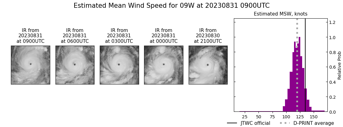 current 09W intensity image