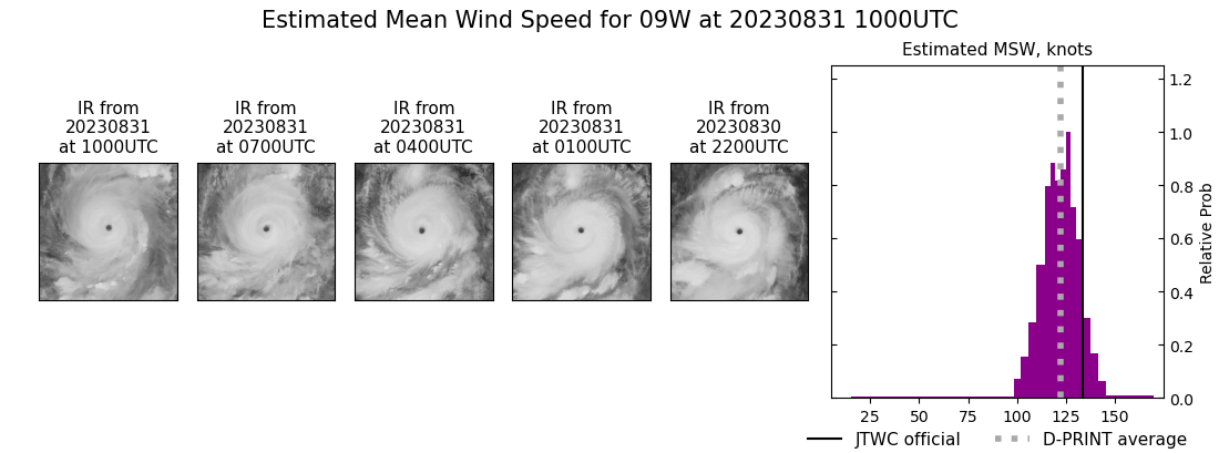 current 09W intensity image