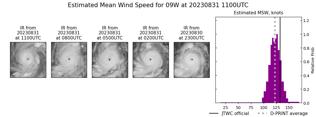 current 09W intensity image