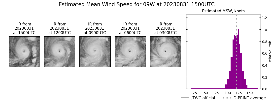 current 09W intensity image