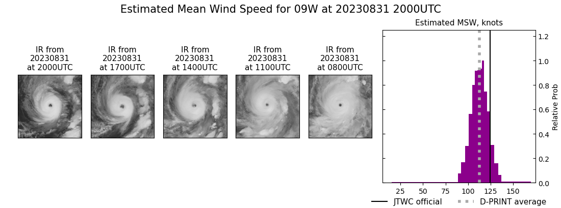 current 09W intensity image