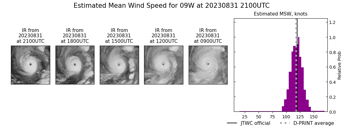 current 09W intensity image