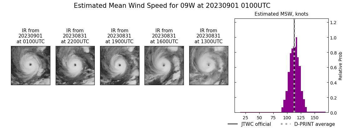 current 09W intensity image