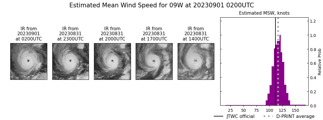 current 09W intensity image