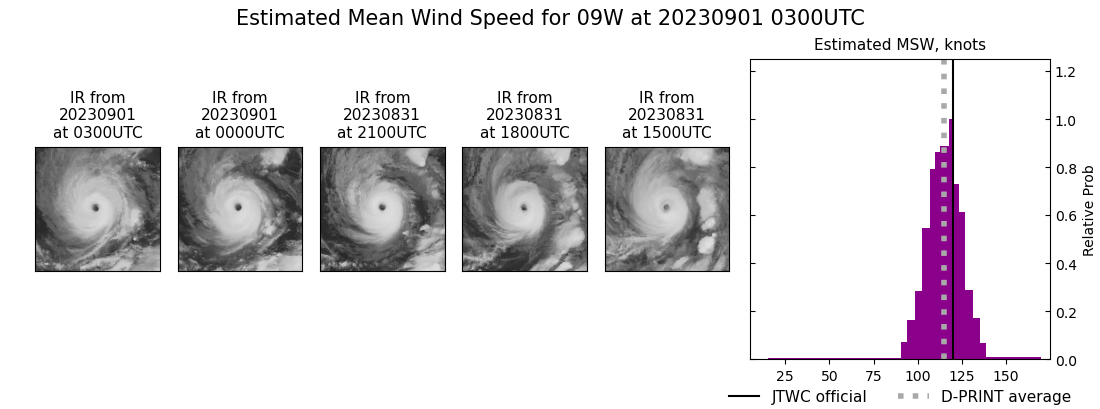 current 09W intensity image