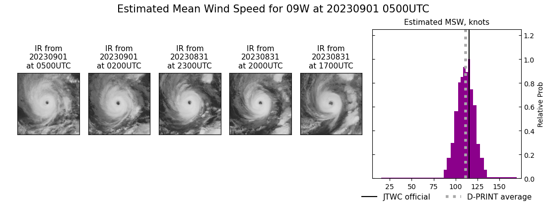 current 09W intensity image