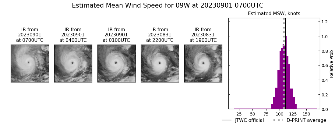 current 09W intensity image