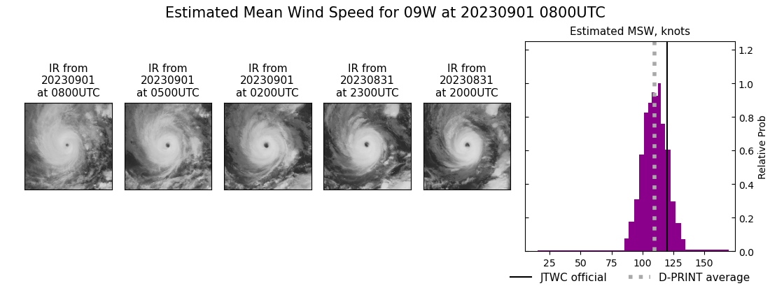 current 09W intensity image