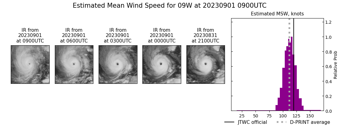 current 09W intensity image