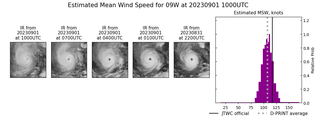 current 09W intensity image