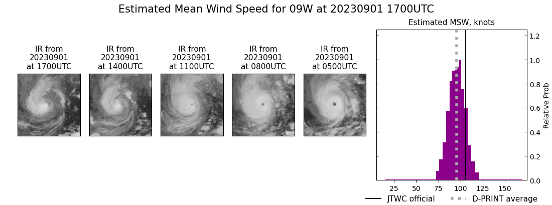 current 09W intensity image