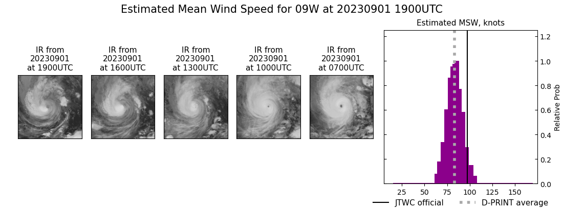 current 09W intensity image