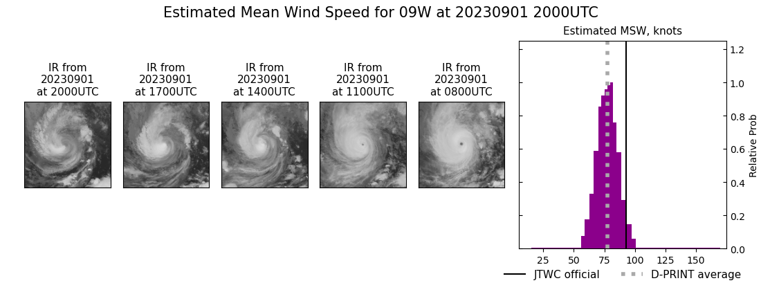 current 09W intensity image