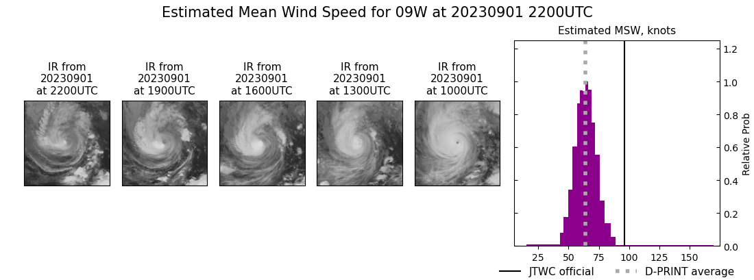 current 09W intensity image