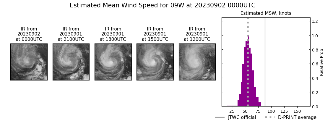 current 09W intensity image