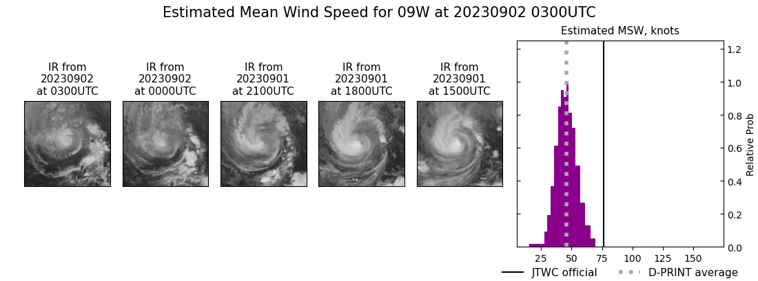 current 09W intensity image