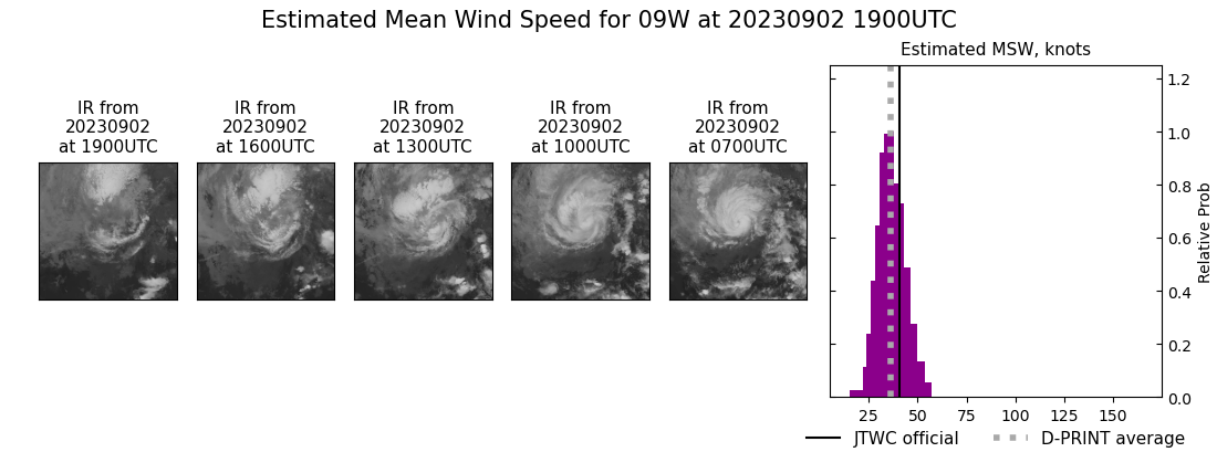 current 09W intensity image