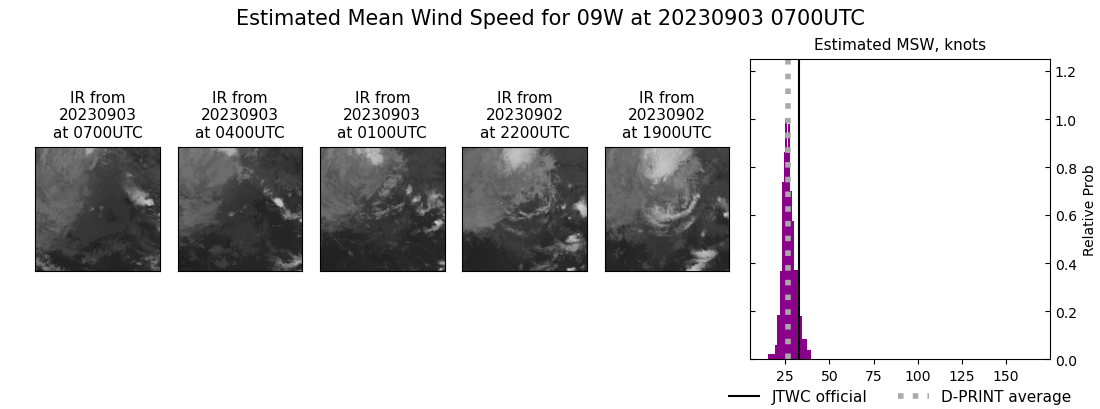 current 09W intensity image