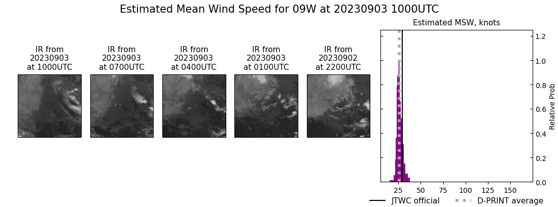 current 09W intensity image