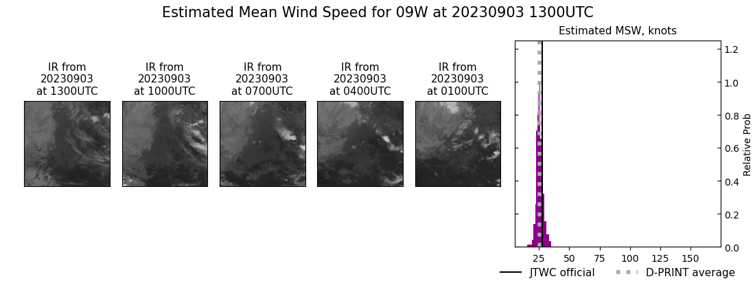 current 09W intensity image