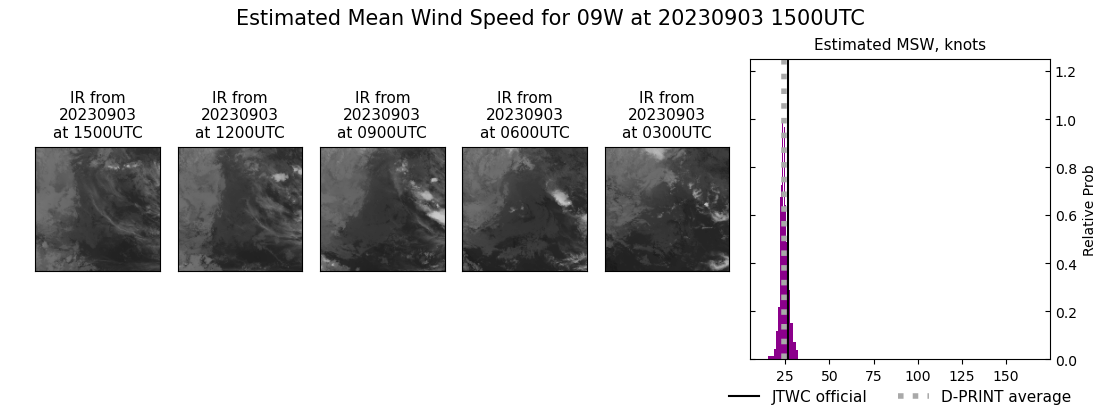 current 09W intensity image