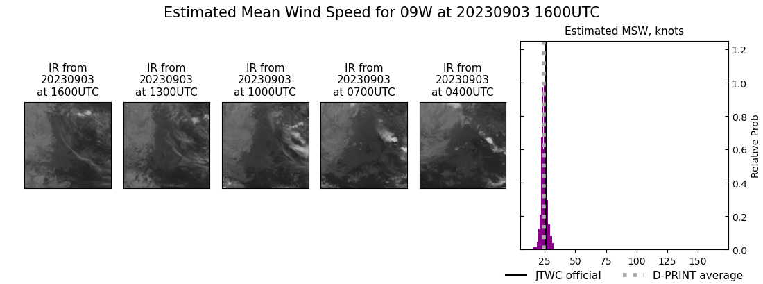 current 09W intensity image