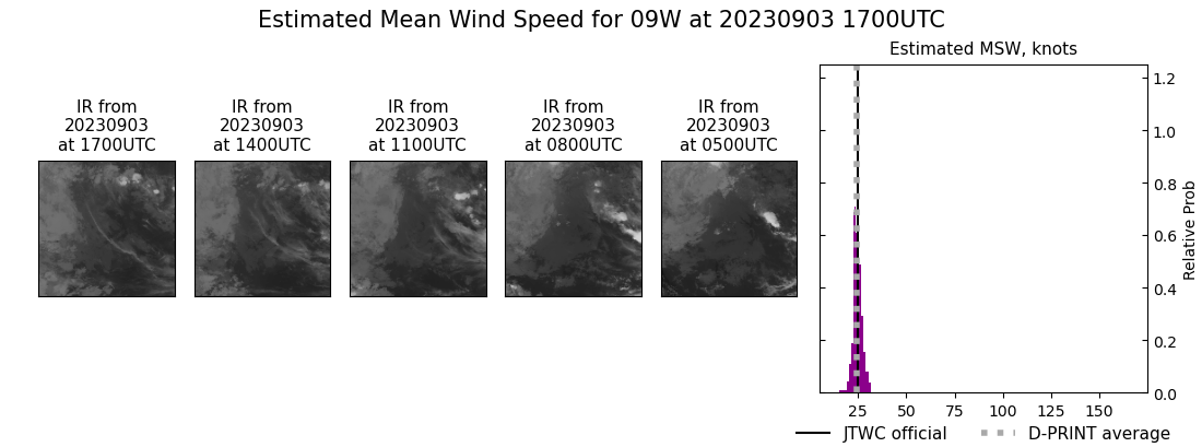 current 09W intensity image