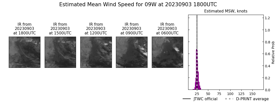 current 09W intensity image