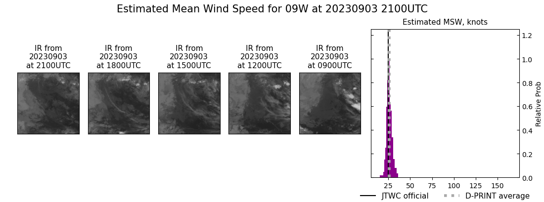 current 09W intensity image