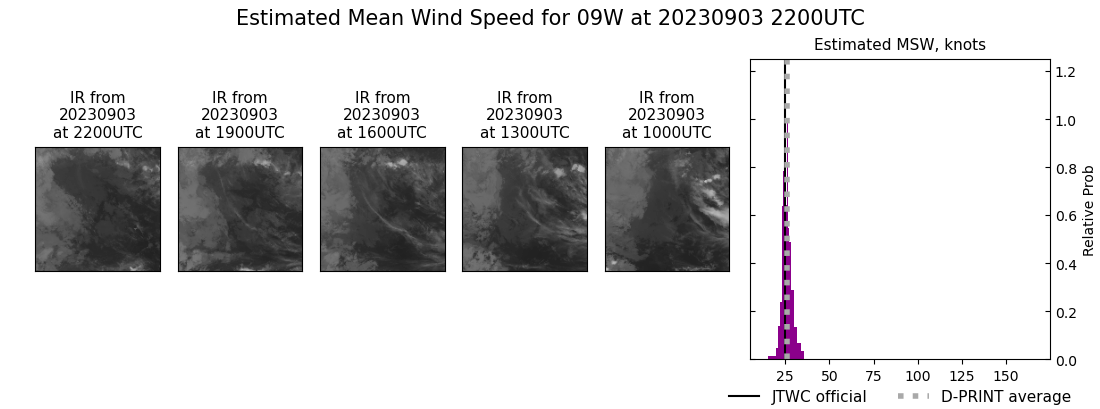 current 09W intensity image