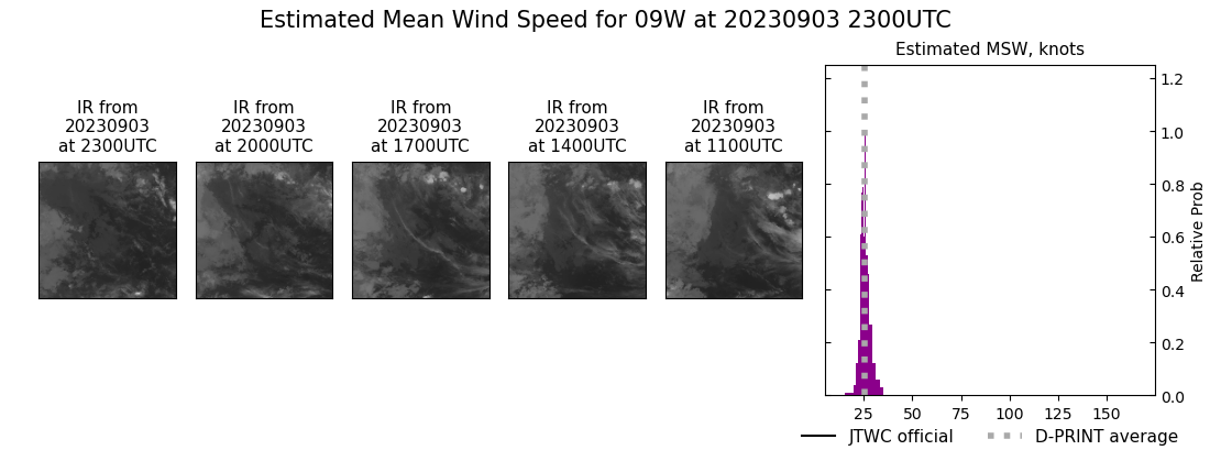 current 09W intensity image