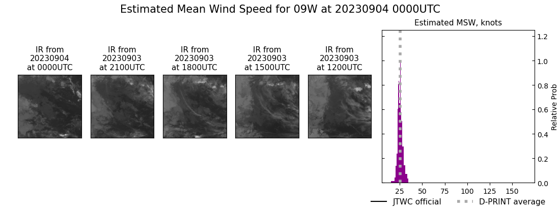 current 09W intensity image