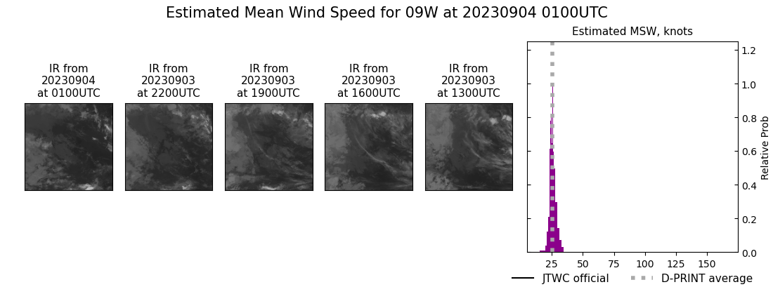 current 09W intensity image