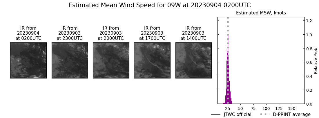 current 09W intensity image