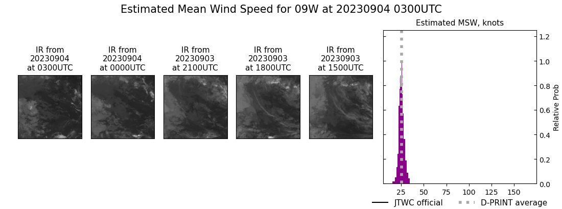 current 09W intensity image