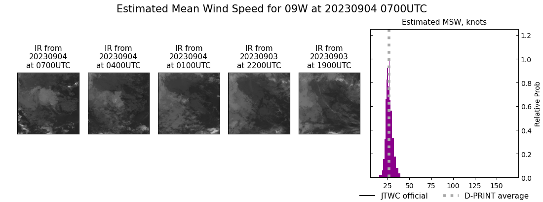 current 09W intensity image