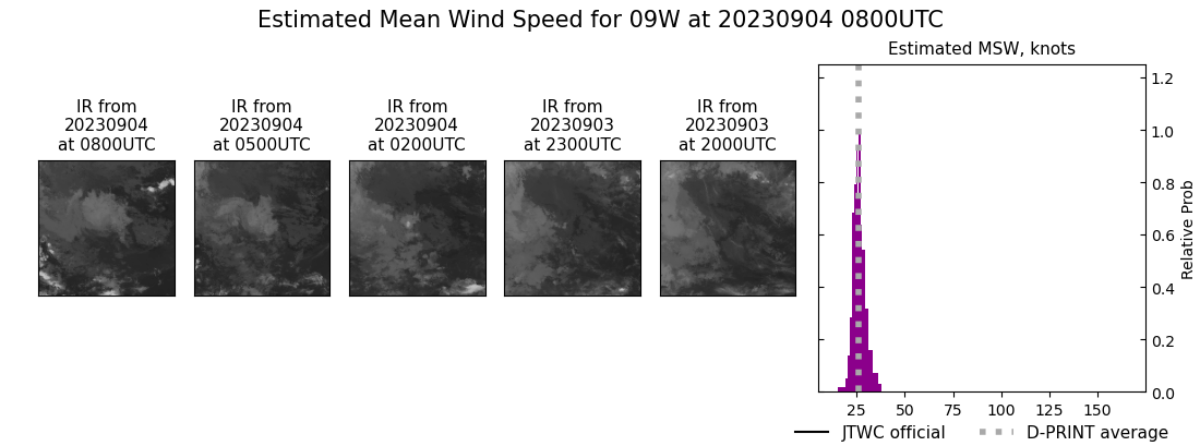 current 09W intensity image