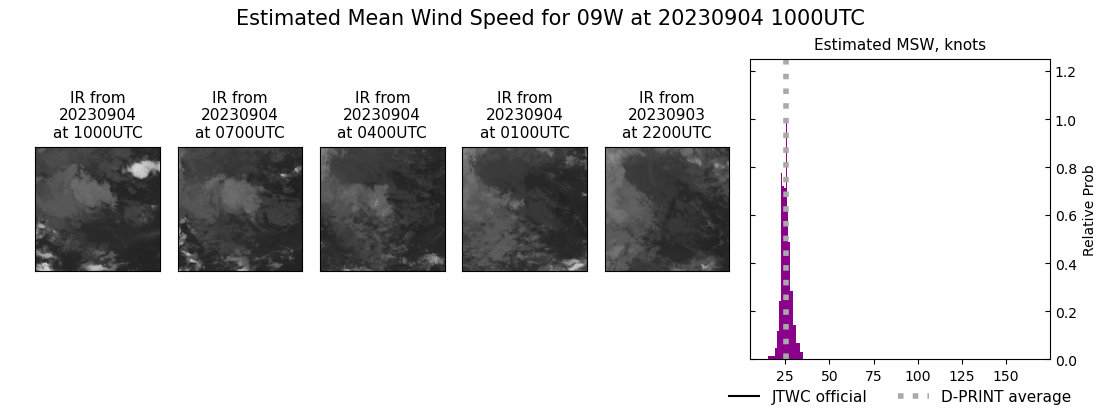 current 09W intensity image