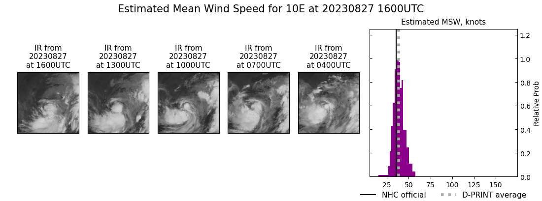 current 10E intensity image