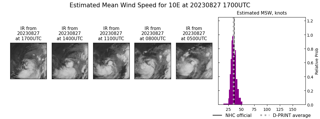 current 10E intensity image