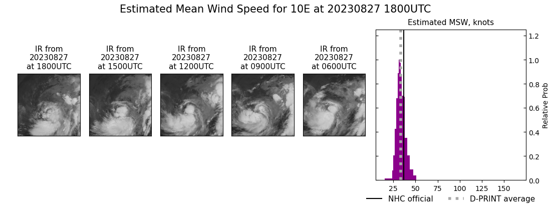 current 10E intensity image