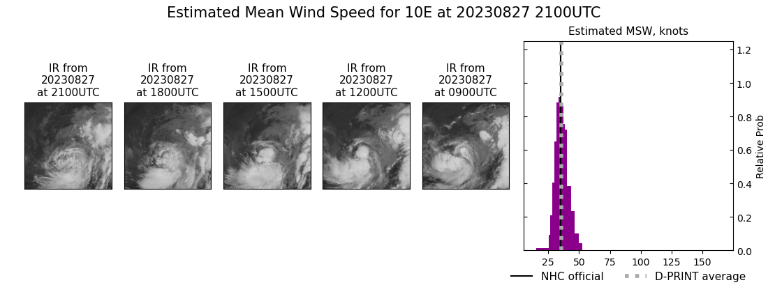 current 10E intensity image